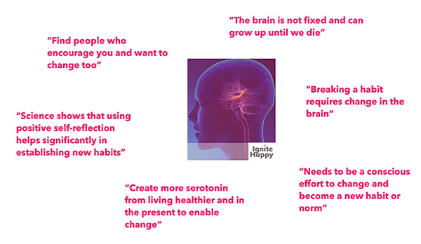 LYP 16 | Retrain Your Brain